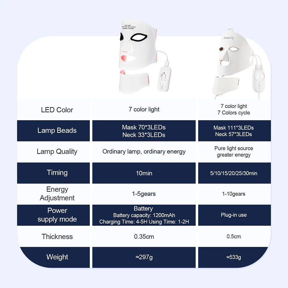 Wireless 7 - Color LED Face & Neck Mask – Photon Light Therapy Beauty Device - My Store