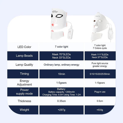 Wireless 7 - Color LED Face & Neck Mask – Photon Light Therapy Beauty Device - My Store